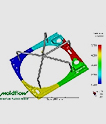 Mold-Flow-Analyse