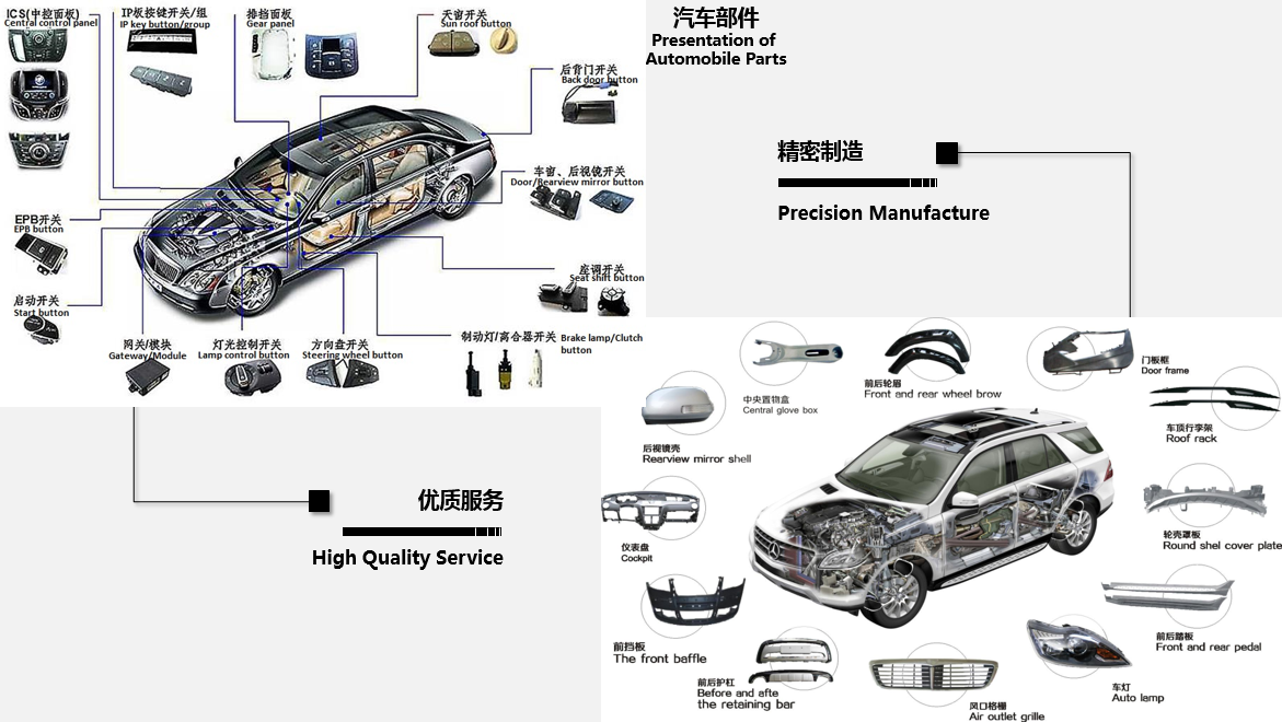 One-stop solution provider for product design,mold design and manufacturing,injection molding,electroplating,painting,silk-screen,laser etching and precision assambly.